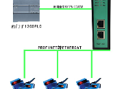 EtherCAT转PROFINET<b>网关连接</b><b>PLC</b>与Sick传感器