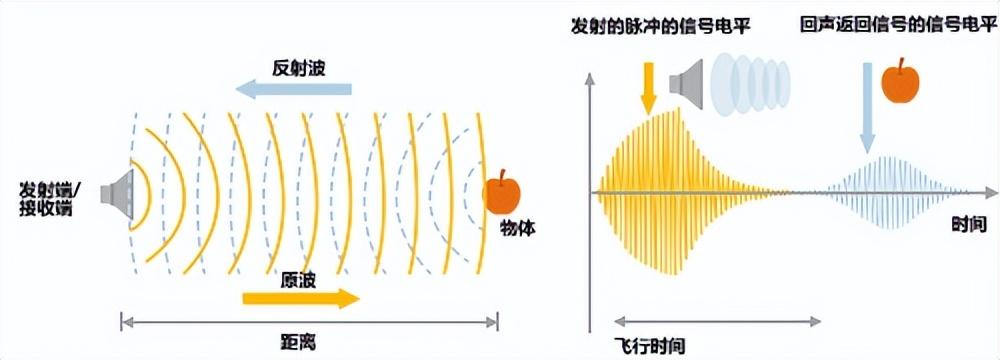 TDK | 掃地機器人如何感知周邊環境？