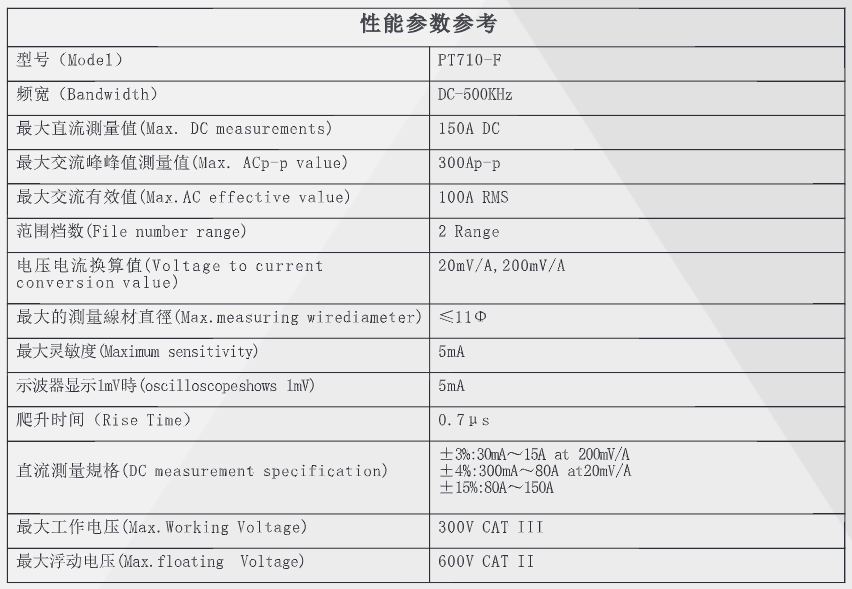 电流探头