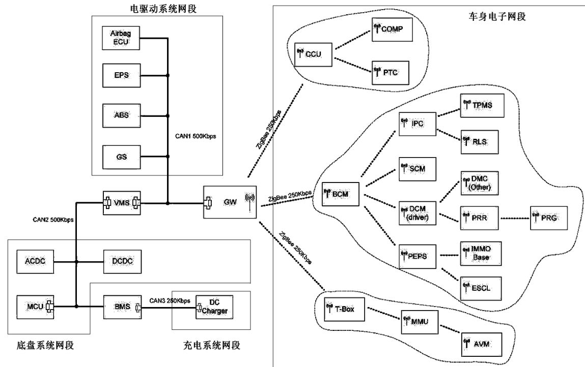 汽车