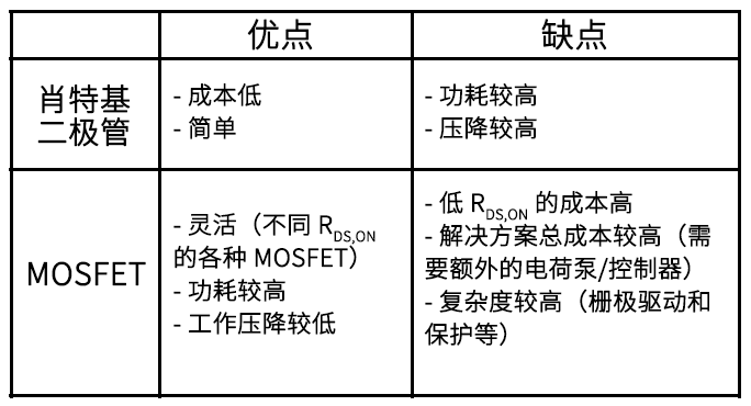 MOSFET