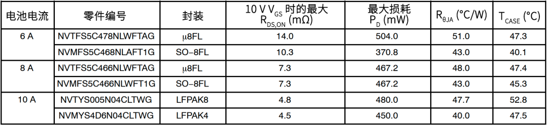 MOSFET