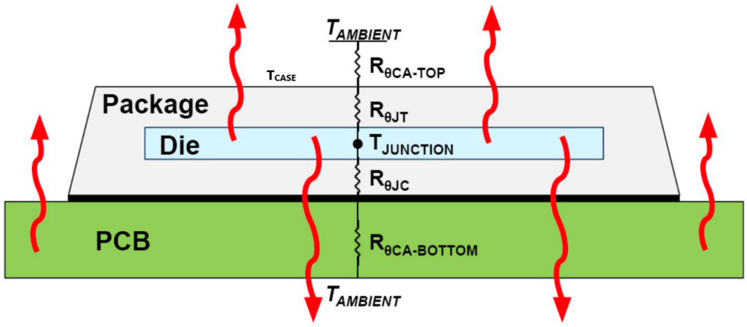 MOSFET