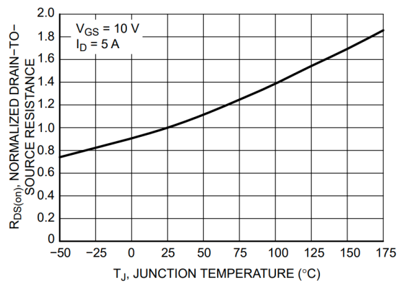 MOSFET