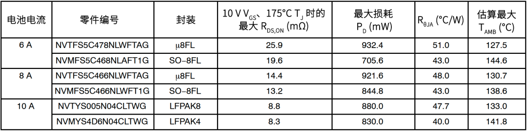 MOSFET