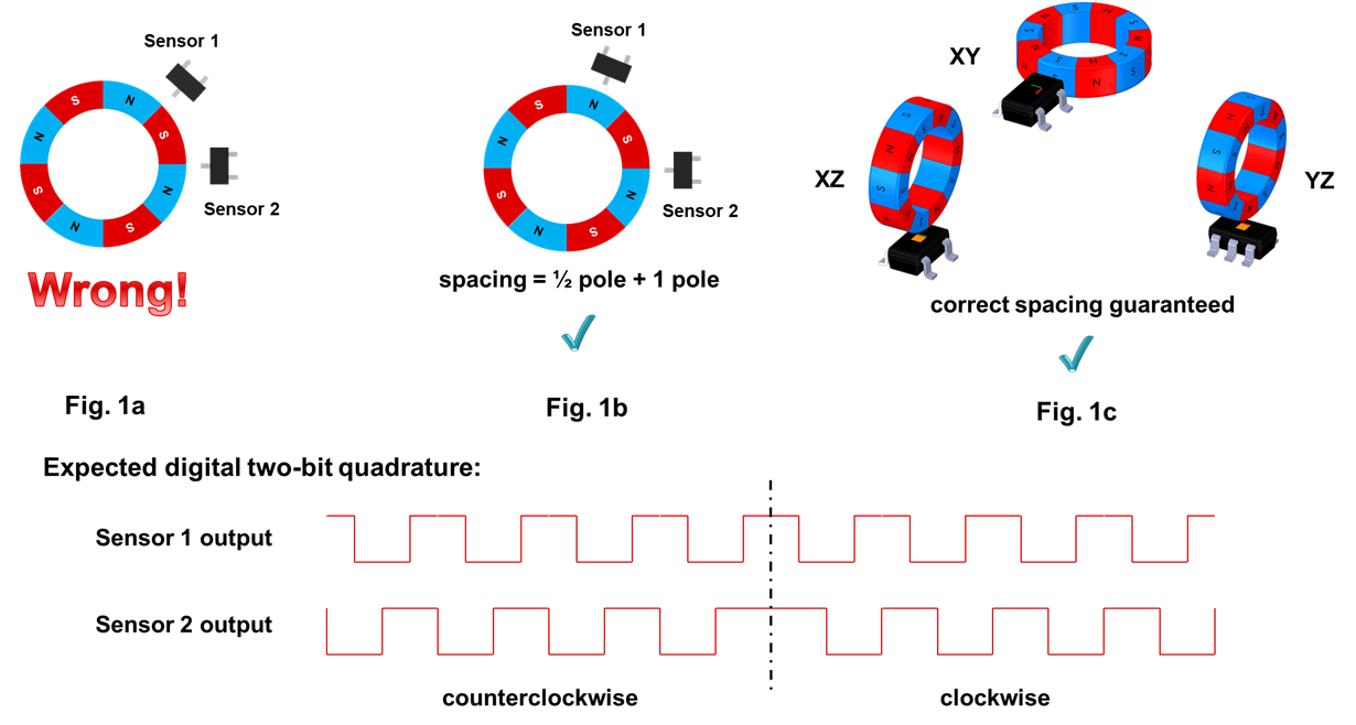 使用<b class='flag-5'>霍爾</b><b class='flag-5'>效應(yīng)</b><b class='flag-5'>傳感器</b><b class='flag-5'>進行</b>設(shè)計的<b class='flag-5'>三個</b><b class='flag-5'>常見</b>設(shè)計<b class='flag-5'>缺陷</b><b class='flag-5'>以及</b><b class='flag-5'>解決方案</b>