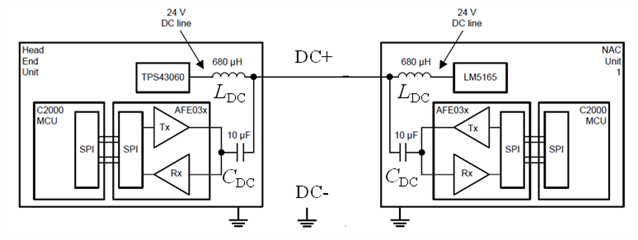 plc