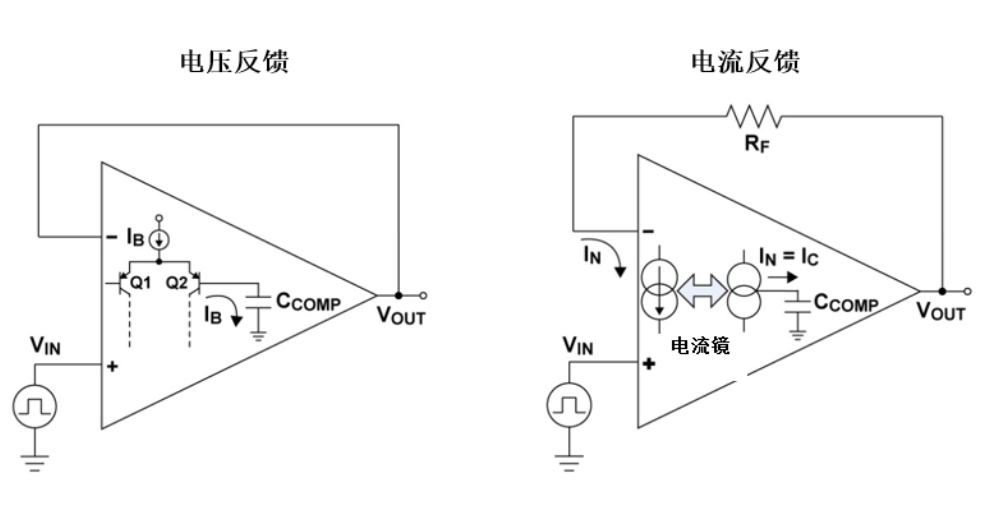 运算放大器