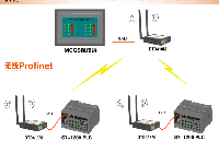 触摸屏与S7-1200之间 Profinet协议无线以太网通信