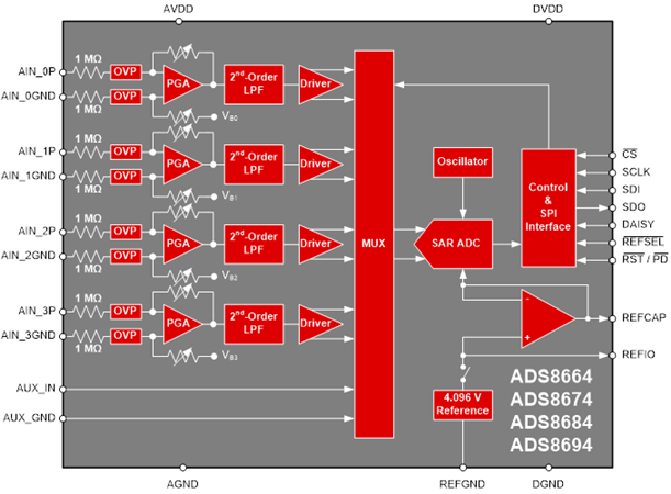 高性能全集成逐次逼近寄存器型模数转换器-高性能处理器和集成处理器2