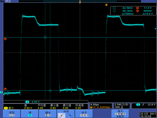 PWM