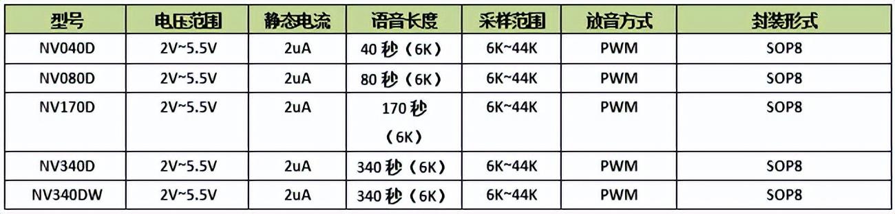 NV170D语音芯片在血压计上的应用