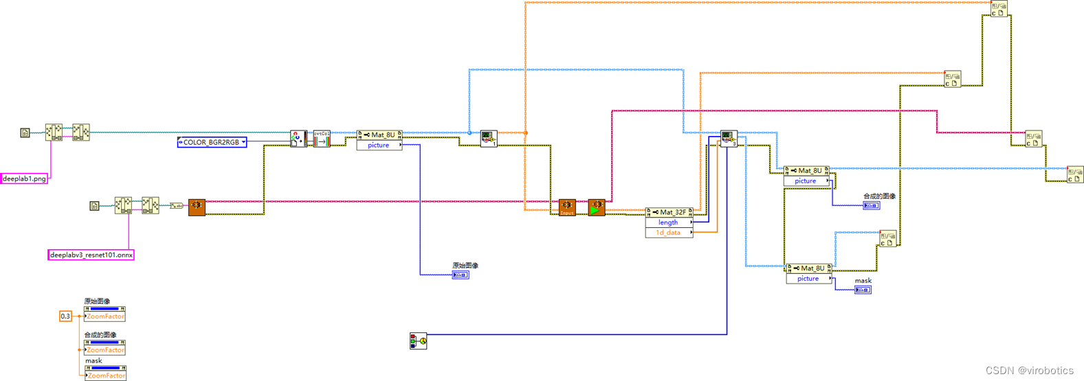 使用LabVIEW实现基于pytorch的DeepLabv3图像语义分割-labview fpga6