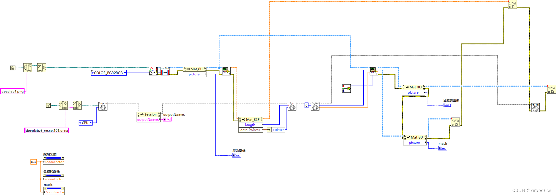 使用LabVIEW实现基于pytorch的DeepLabv3图像语义分割-labview fpga8