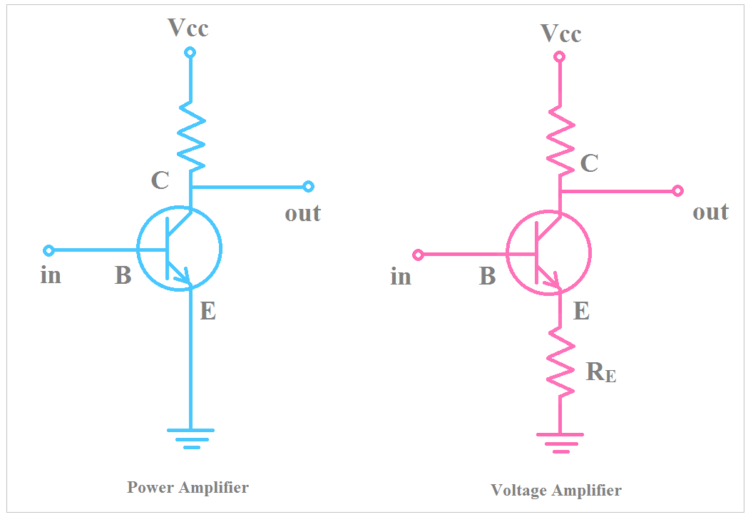 一文带你看懂<b>电压放大器</b>和功率<b>放大器</b>的区别
