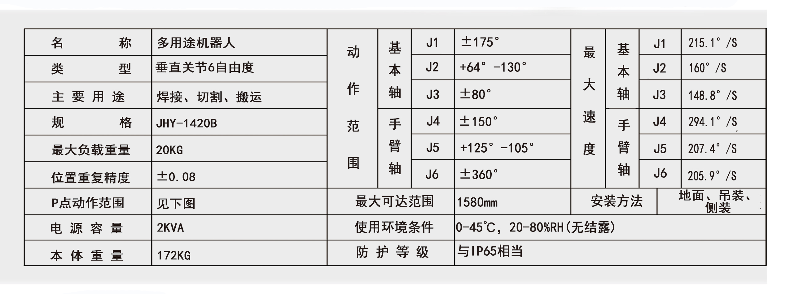 氩弧焊机器人的技术参数有哪些？