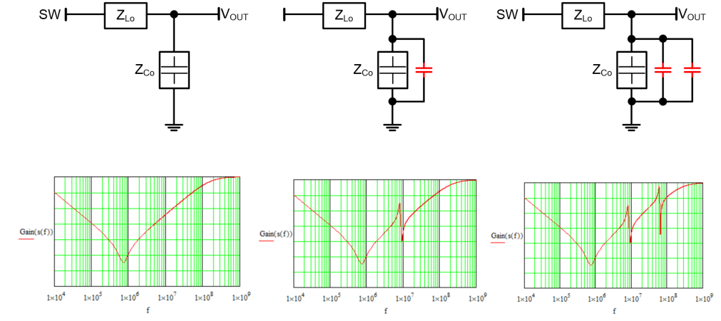 PCB