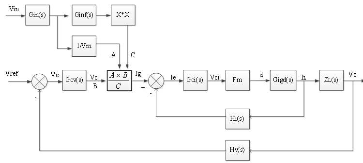 <b>三相</b><b>三</b>电平VIENNA <b>PFC</b>电路的控制方式