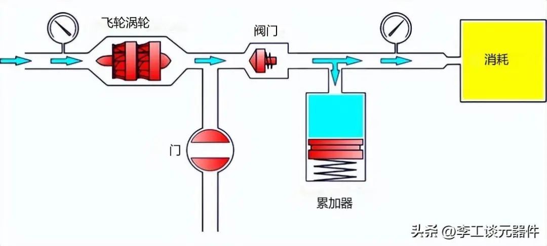 线性稳压器