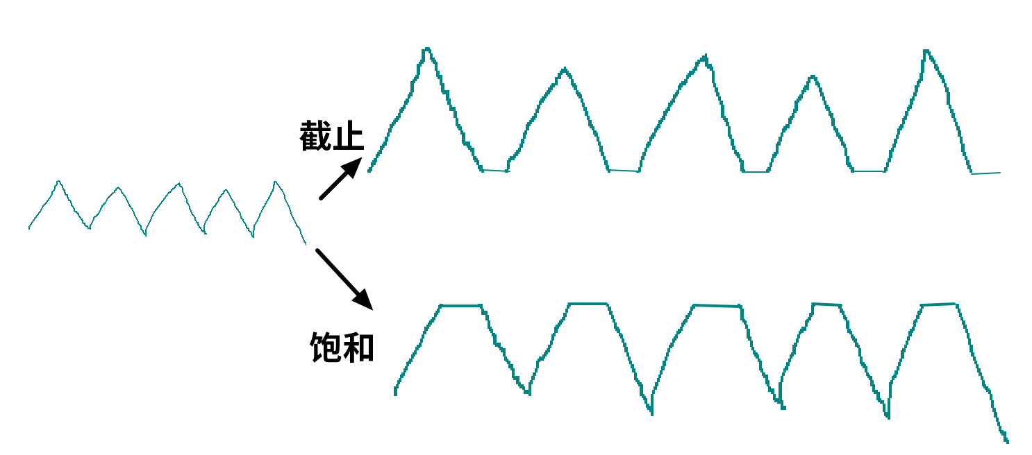 三极管