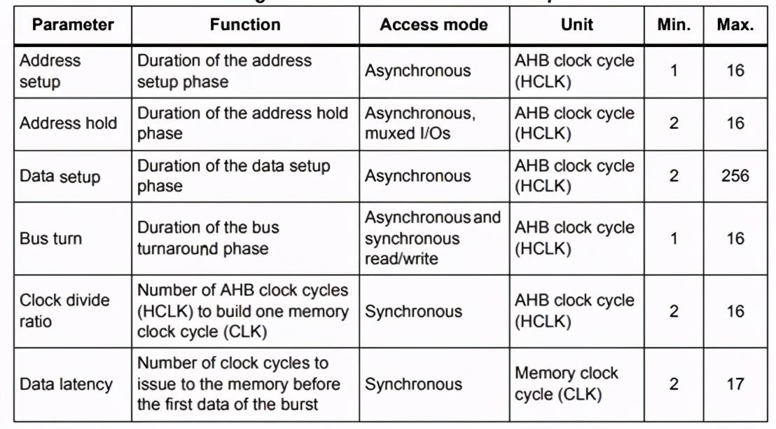 STM32