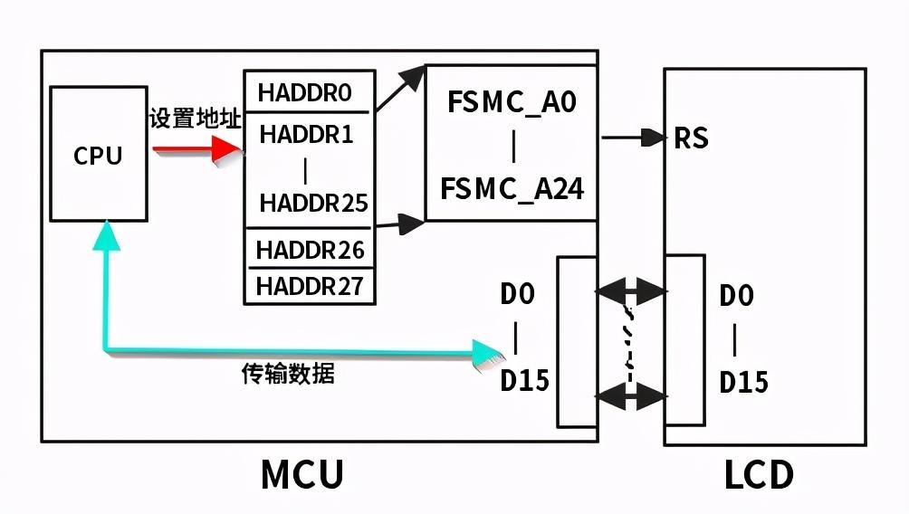 STM32如何通过FSMC点亮LCD-stm32如何读取芯片型号15