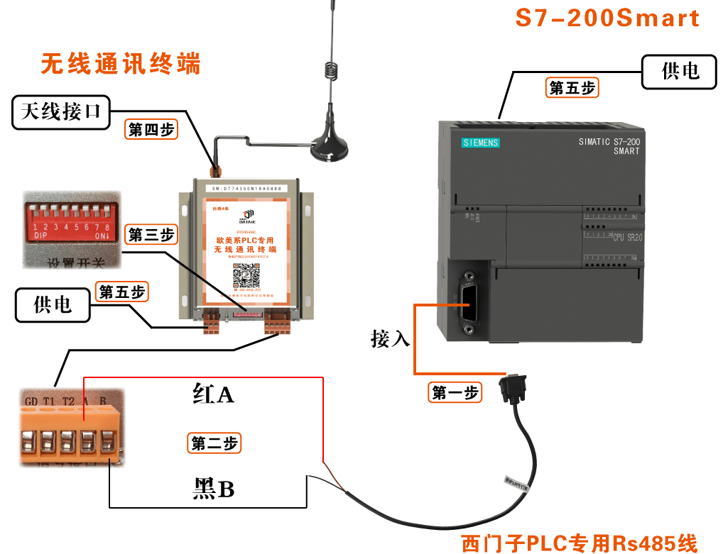 PPI通信