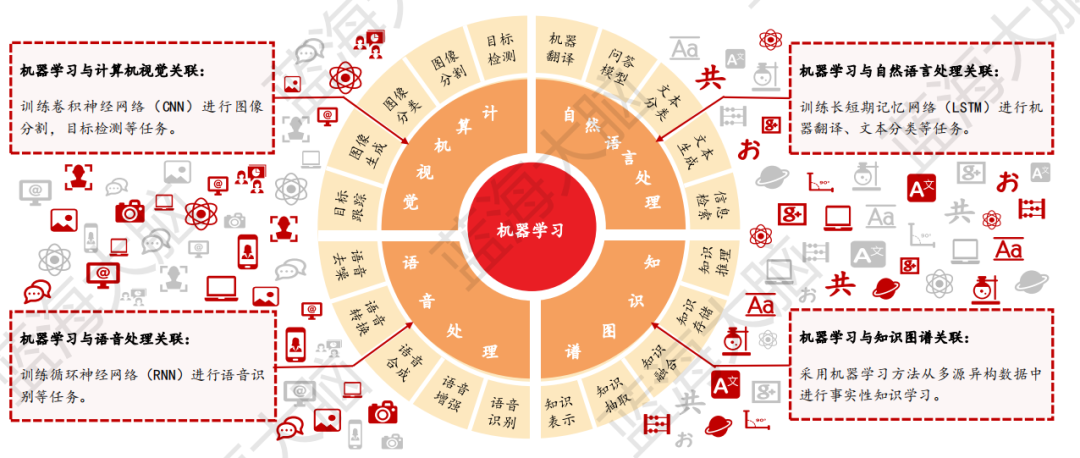 人工智能快速发展趋势下，中国该如何应对？-中国人工智能如何更好发展19