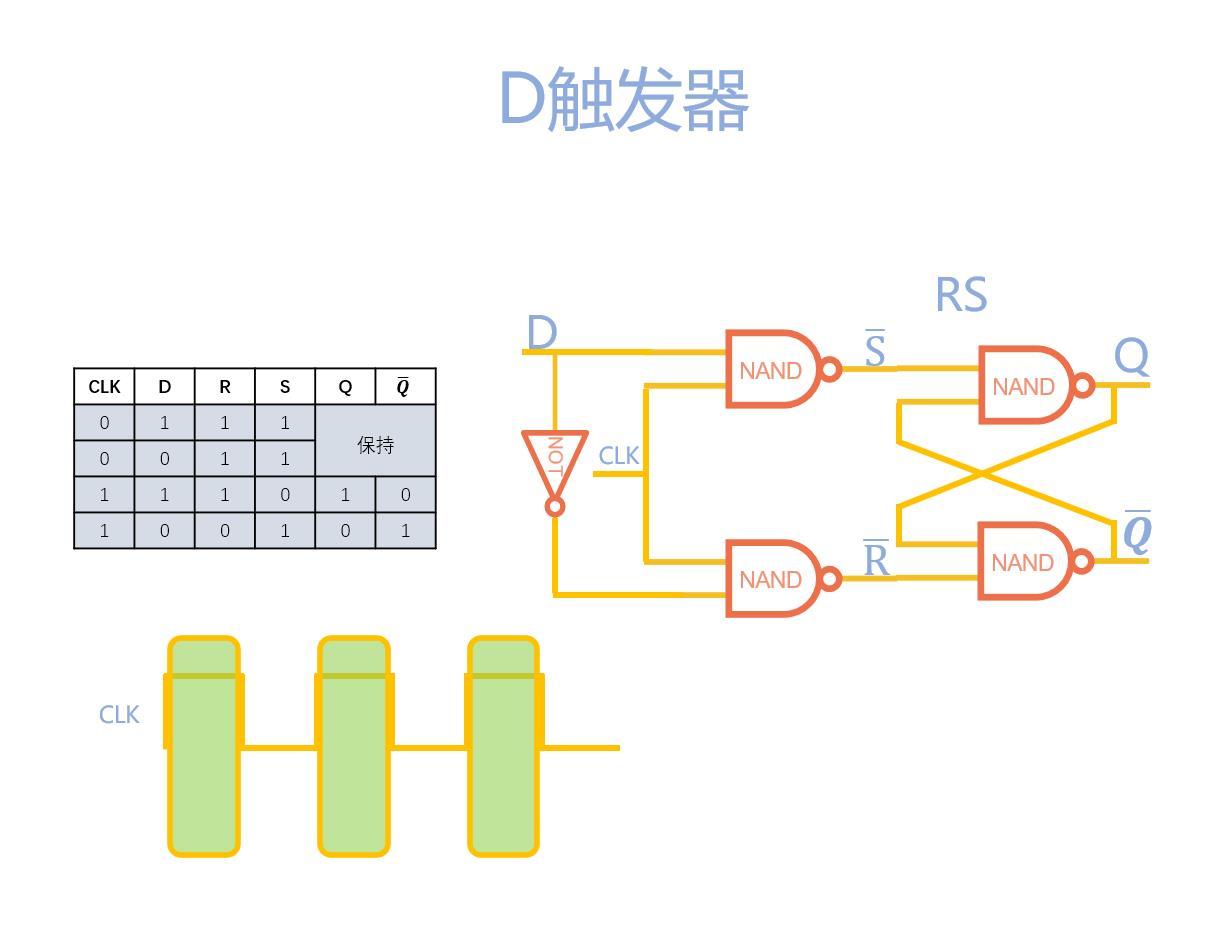 触发器