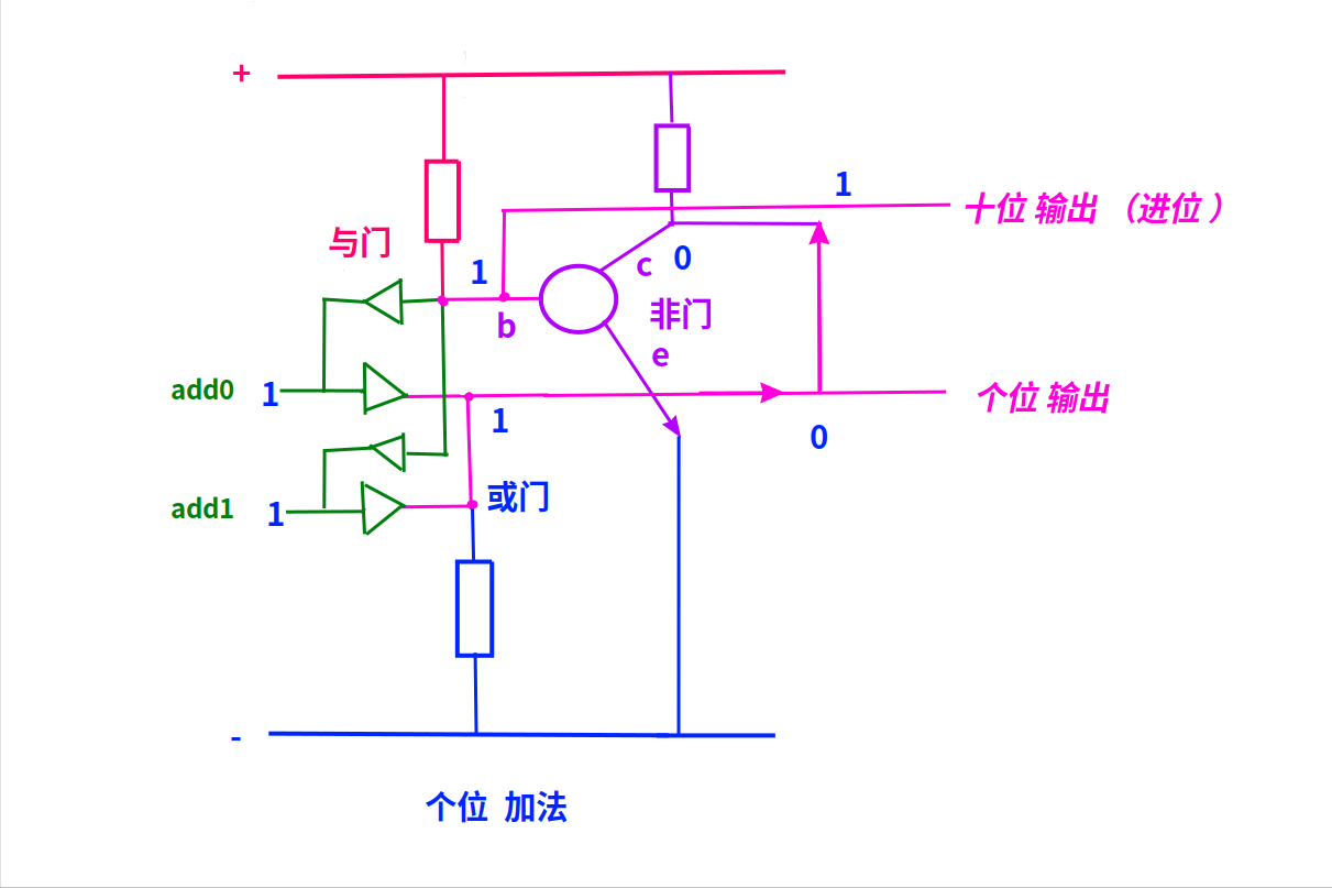 C语言