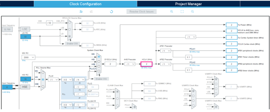 STM32