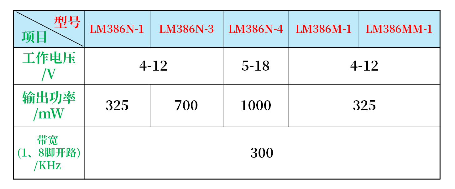音频功率放大芯片LM386讲解