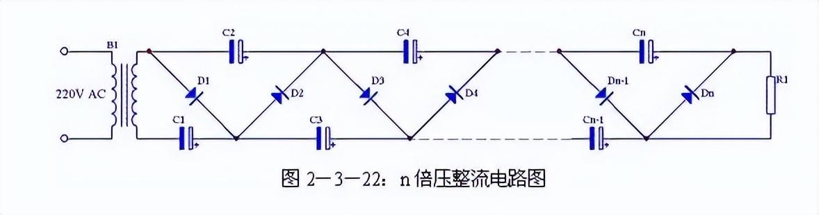 电源