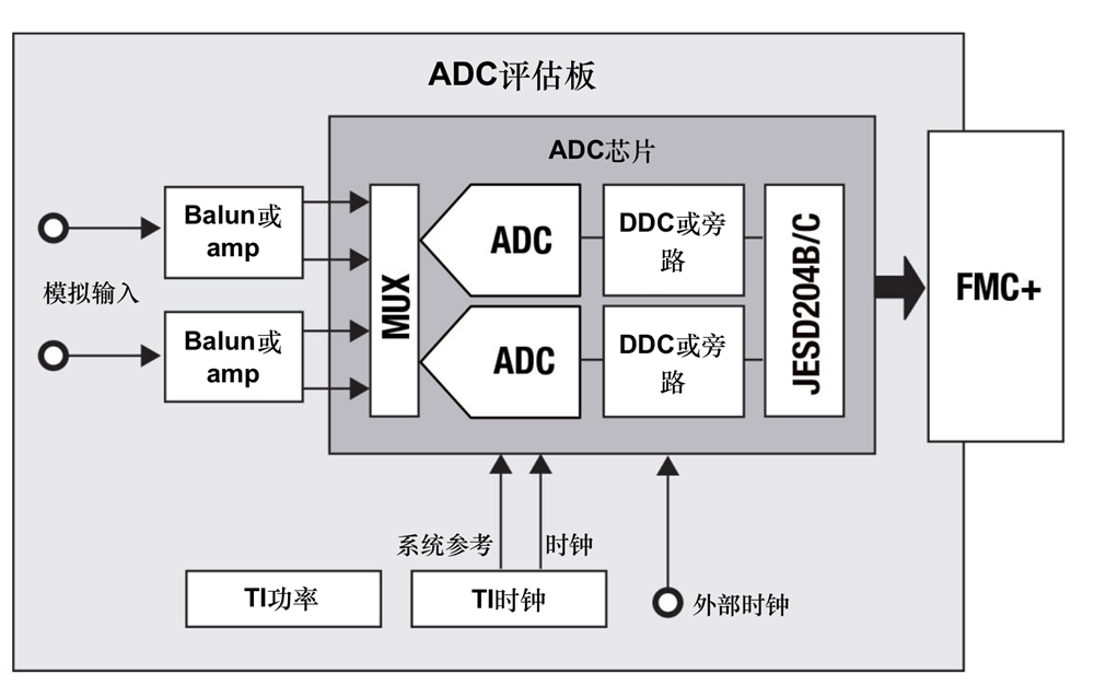 转换器