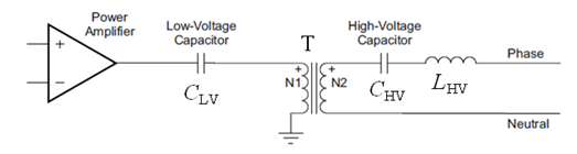 plc