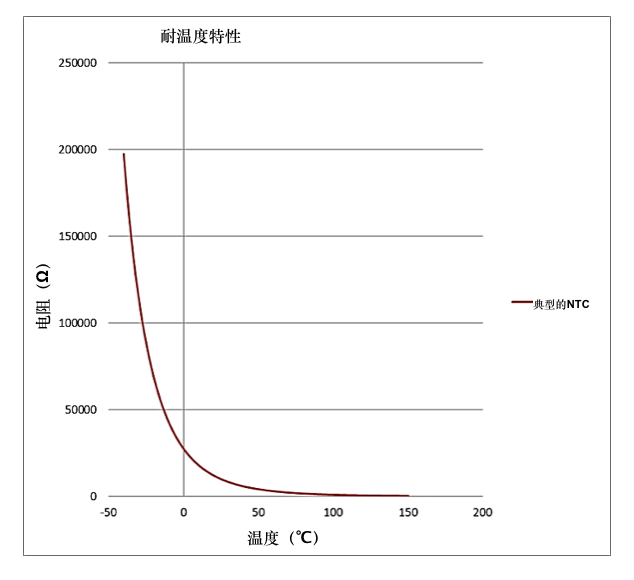 PTC