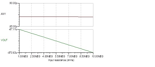 MOSFET