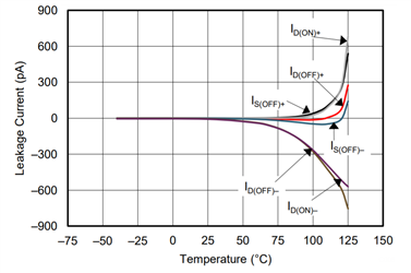 MOSFET