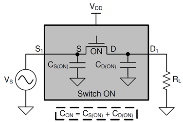 MOSFET