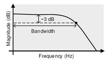 MOSFET