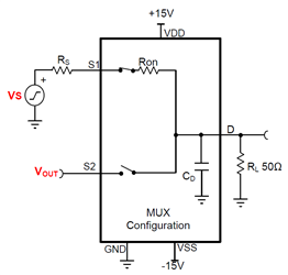 MOSFET