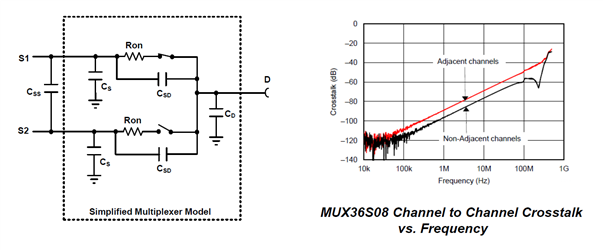 MOSFET