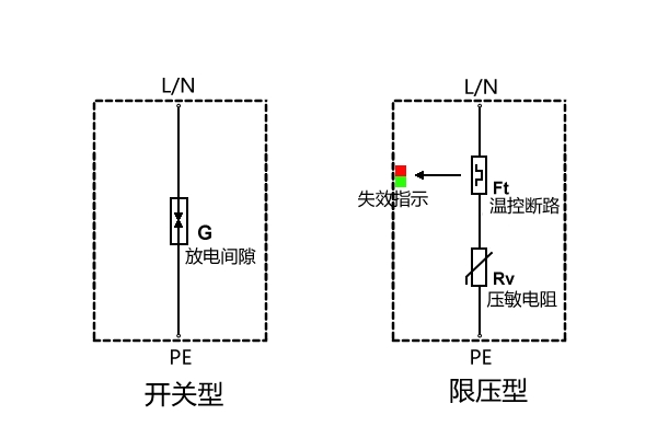 风光互补