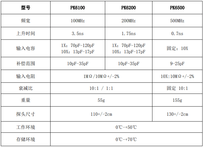 补偿