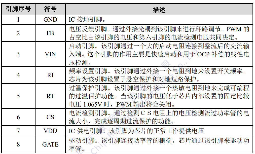 控制器