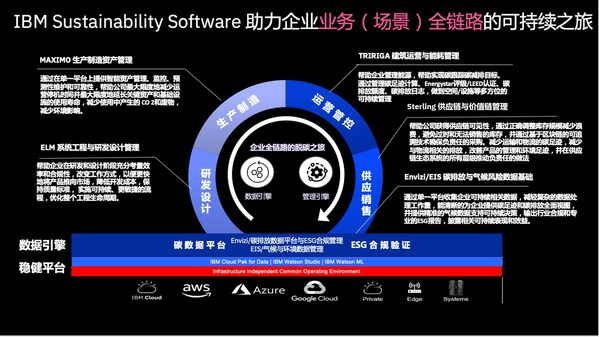 数字化