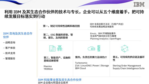 IBM Maximo：智能资产管理&quot;引擎&quot;提高企业可持续发展&quot;含金量&quot;