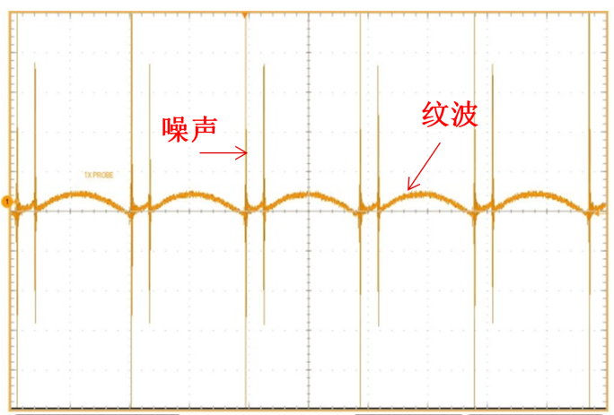 理解输出电压纹波和噪声：输出电压纹波来源和抑制