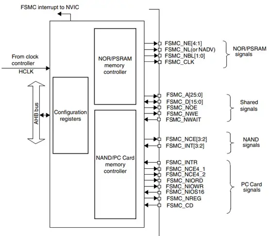 STM32如何通过FSMC点亮LCD-stm32如何读取芯片型号1