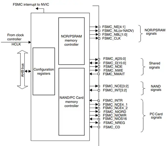 STM32